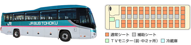 東北新幹線E5系「はやぶさカラーバス」
