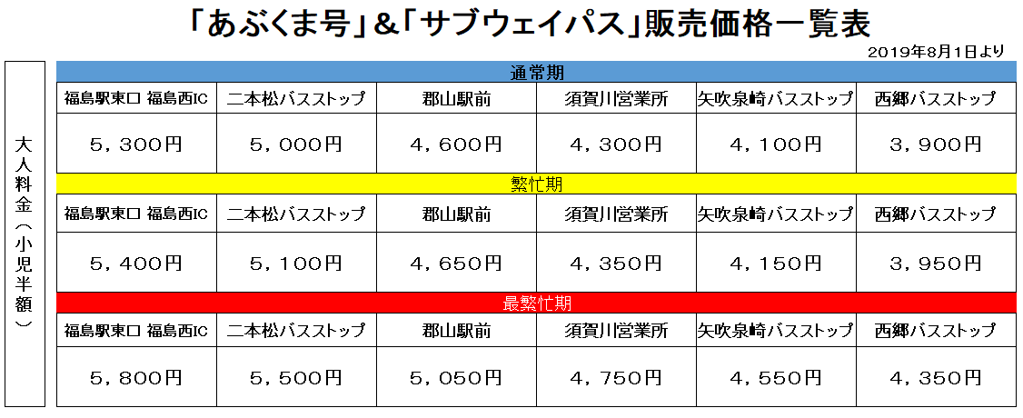 福島 郡山 新宿 あぶくま号 高速バス Jrバス東北 公式hp 高速バス 仙台 新宿 3列シート車3000円