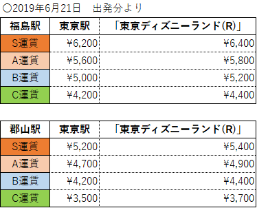 福島 郡山 東京 東京ディズニーランド ドリーム福島 東京号 高速バス Jrバス東北 公式hp 高速バス 仙台 新宿 3列シート車3000円