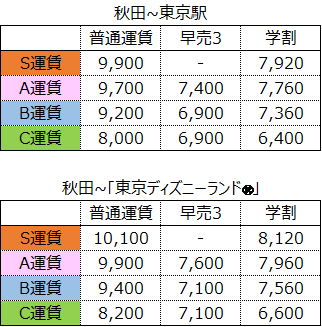 秋田 東京 東京ディズニーランド ドリーム秋田 東京号 高速バス Jrバス東北 公式hp 高速バス 仙台 新宿 3列シート車3000円