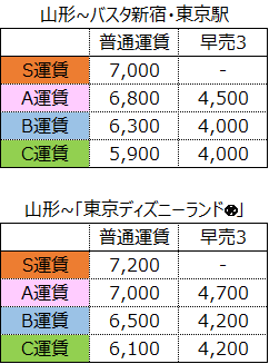 山形 新宿 東京ディズニーランド ドリーム山形 新宿号 高速バス Jrバス東北 公式hp 高速バス 仙台 新宿 3列シート車3000円