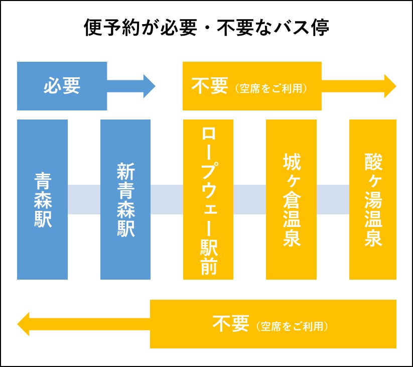 青森・新青森－八甲田・奥入瀬渓流・十和田湖（みずうみ号）、八戸－奥